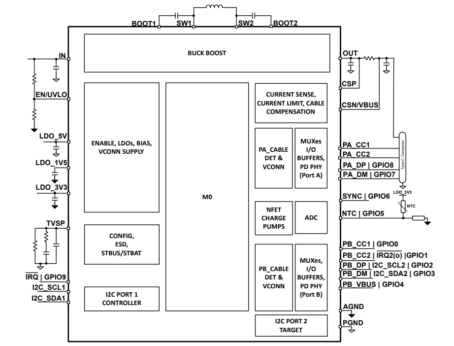 框图 - Texas Instruments TPS25772-Q1汽车类双端口PD控制器